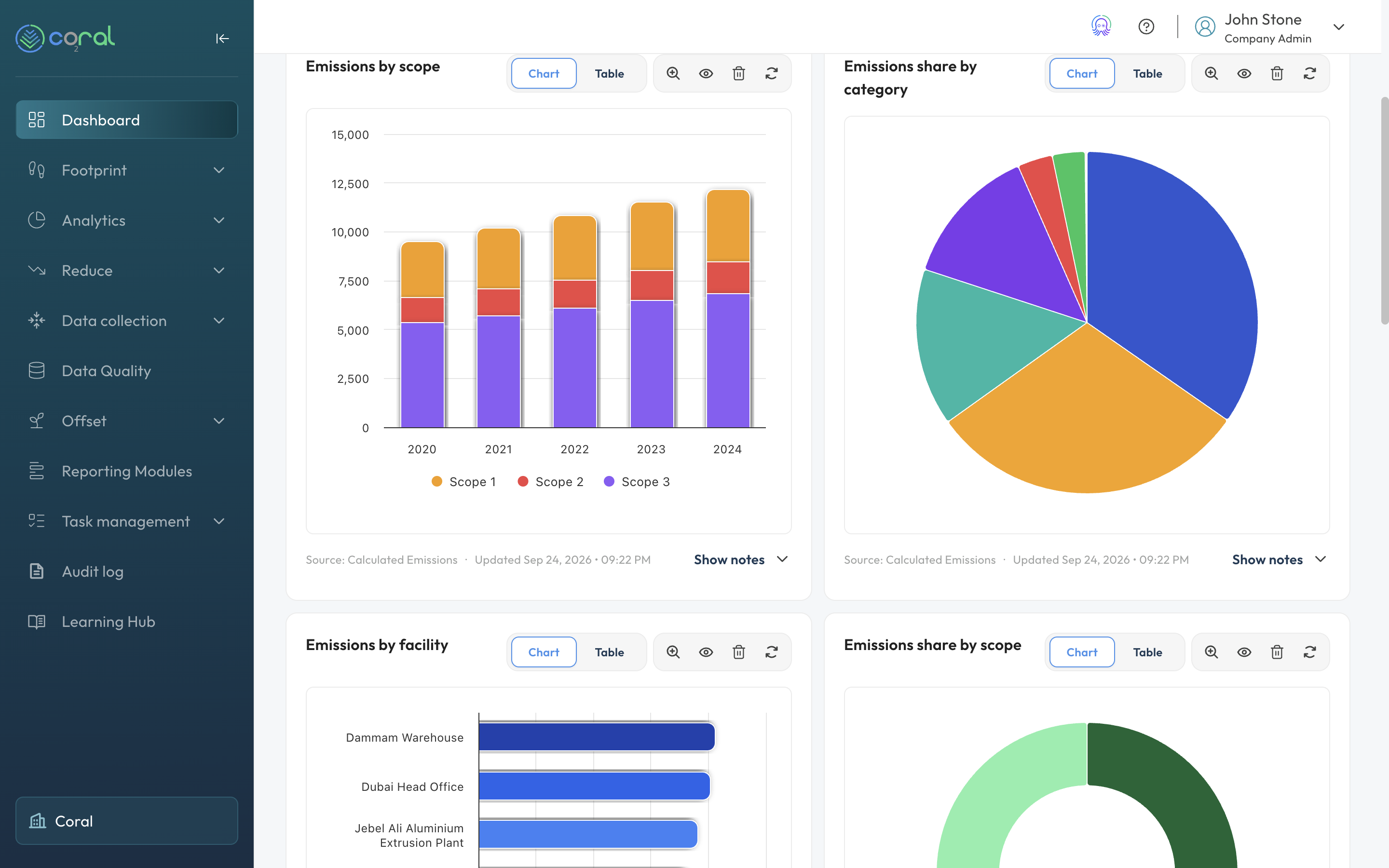 Coral platform dashboard interface