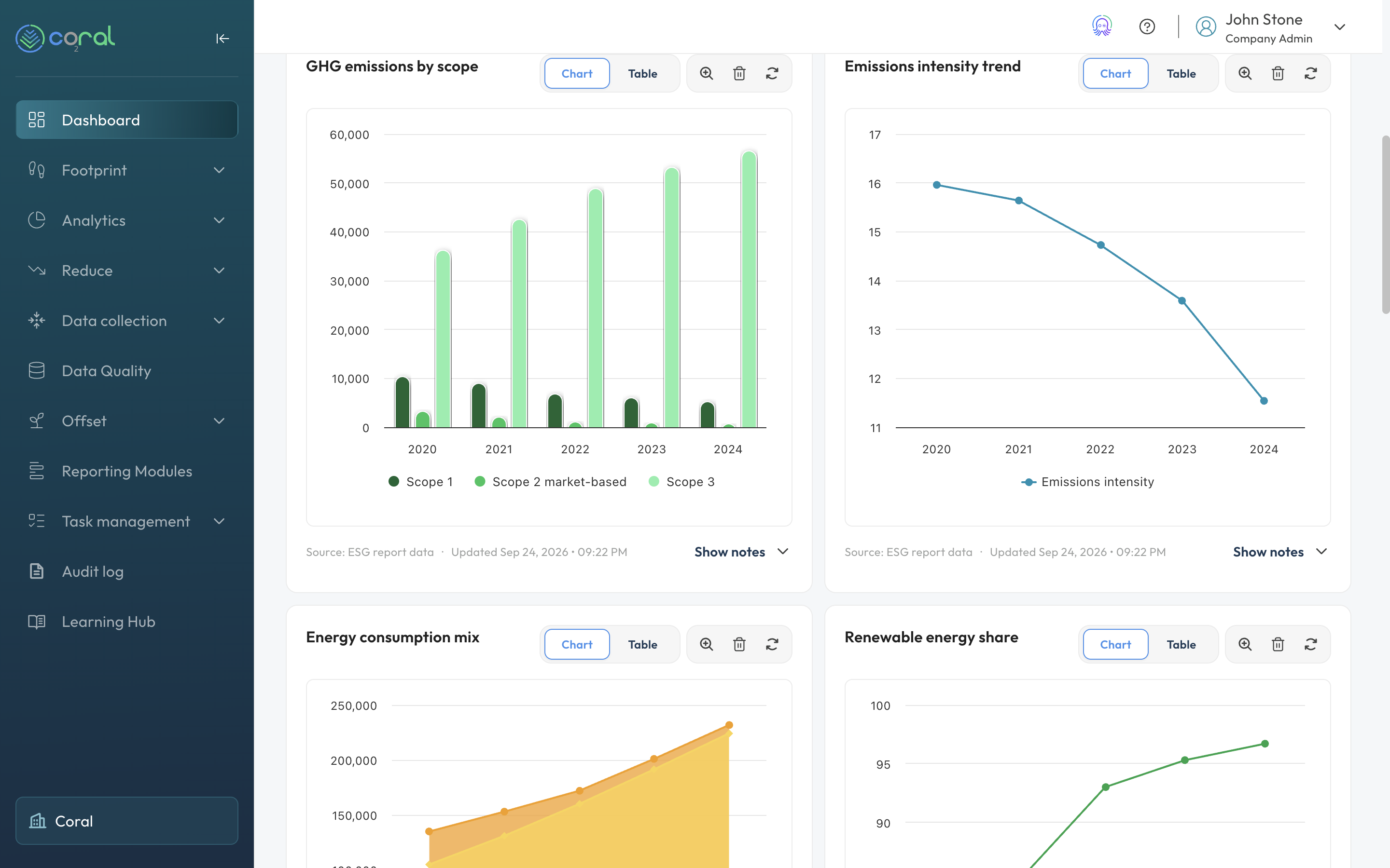Coral ESG Reporting Platform dashboard with Environmental, Social, and Governance metrics